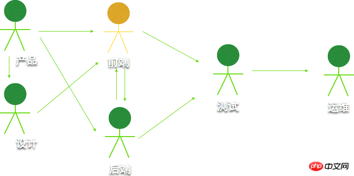 什么是web前端开发？2017大前端工程师前景展望