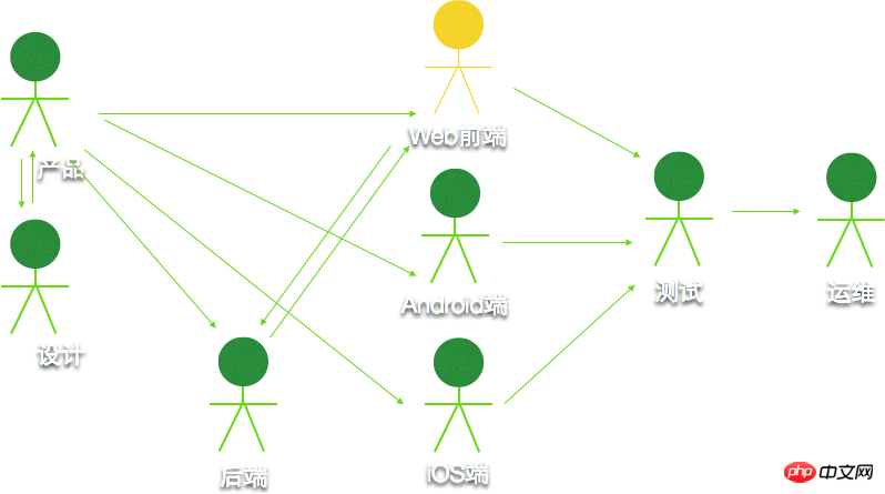 什么是web前端开发？2017大前端工程师前景展望