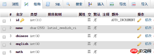php网站数据库修改_PHP