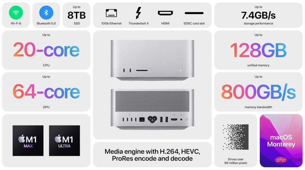 Mac Studio：您需要了解的有关功能、规格、价格等的一切信息