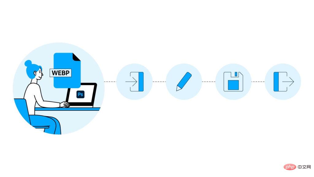 桌面版Photoshop 正式支持WebP 档案