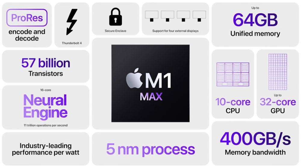 您应该在 2022 年购买哪款 MacBook Pro?这是他们的比较方式