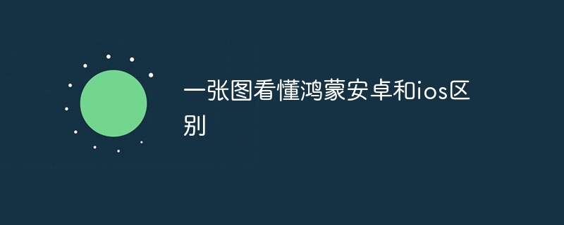 一张图看懂鸿蒙安卓和ios区别