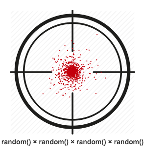 rand函数介绍与使用方法详解