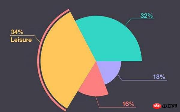Python发展前景四:数据分析 Python发展前景四:数据分析